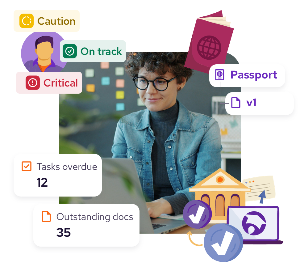 A female counselor in glasses surrounded by cards showing "Tasks overdue: 12," "Outstanding docs: 35," with labels "Caution," "On track," "Critical" around a student icon.
