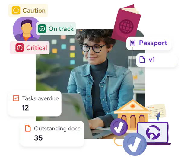 A female counselor in glasses surrounded by cards showing "Tasks overdue: 12," "Outstanding docs: 35," with labels "Caution," "On track," "Critical" around a student icon.