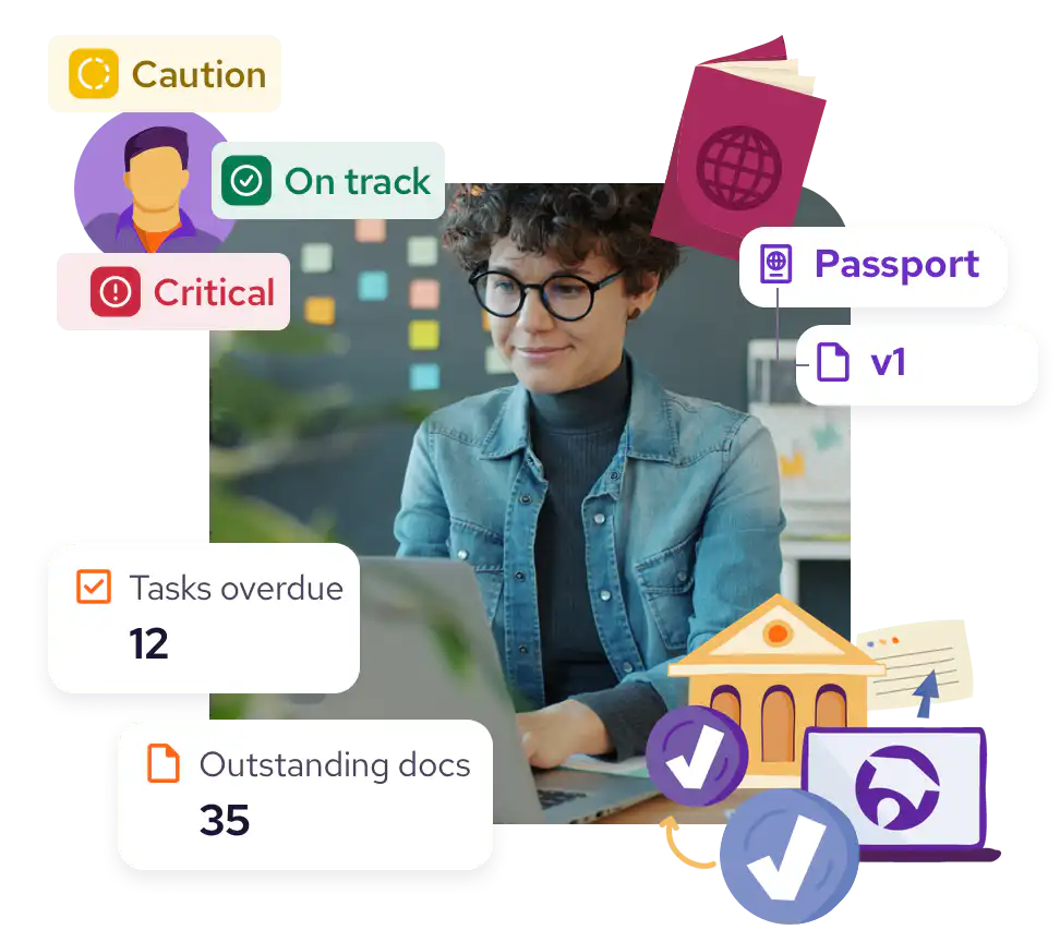A female counselor in glasses surrounded by cards showing "Tasks overdue: 12," "Outstanding docs: 35," with labels "Caution," "On track," "Critical" around a student icon.